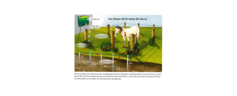 El pastor eléctrico en el cercado para caballos